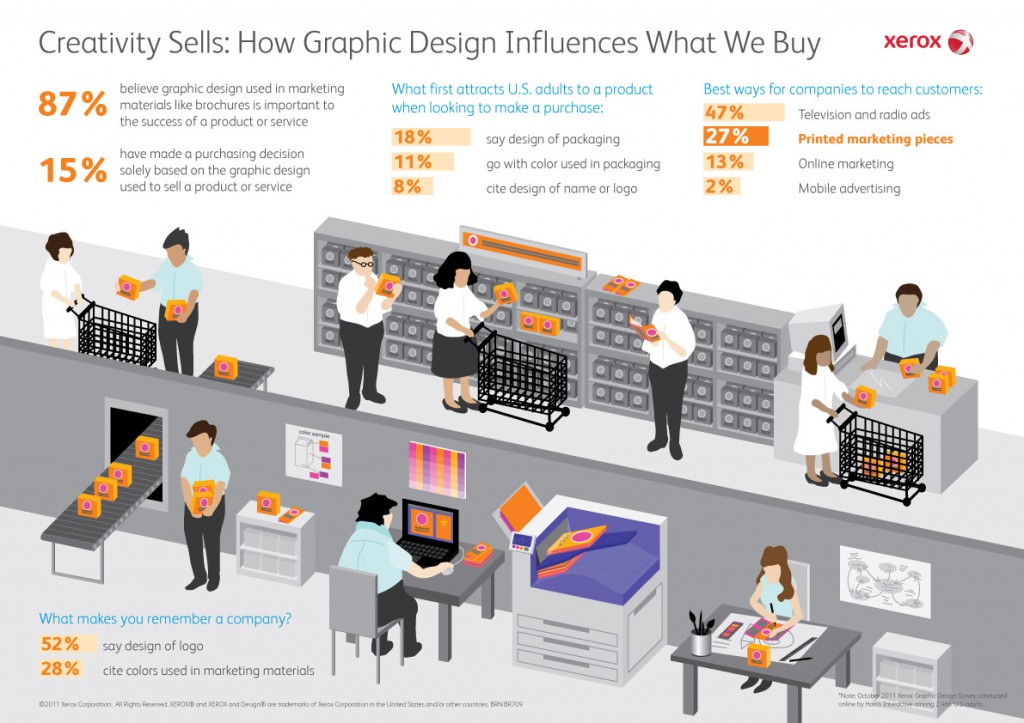 Xerox Study Finds Print Influences Purchase Decisions, IDC Study Shows ...